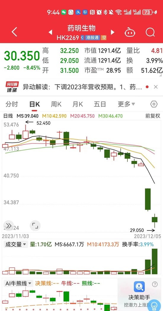 药明生物捅破CRO